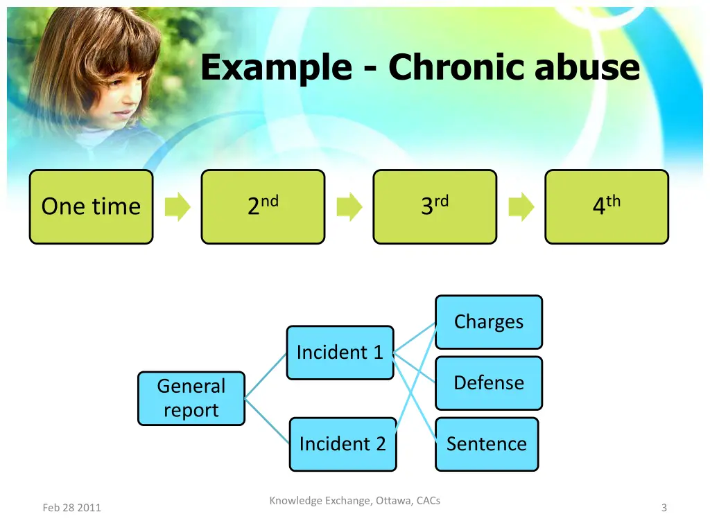 example chronic abuse