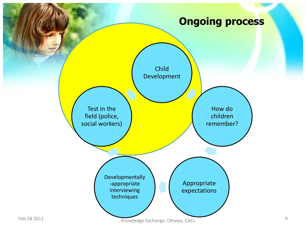 ongoing process