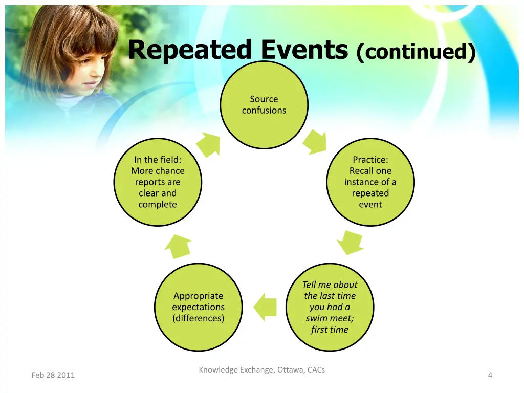 repeated events continued