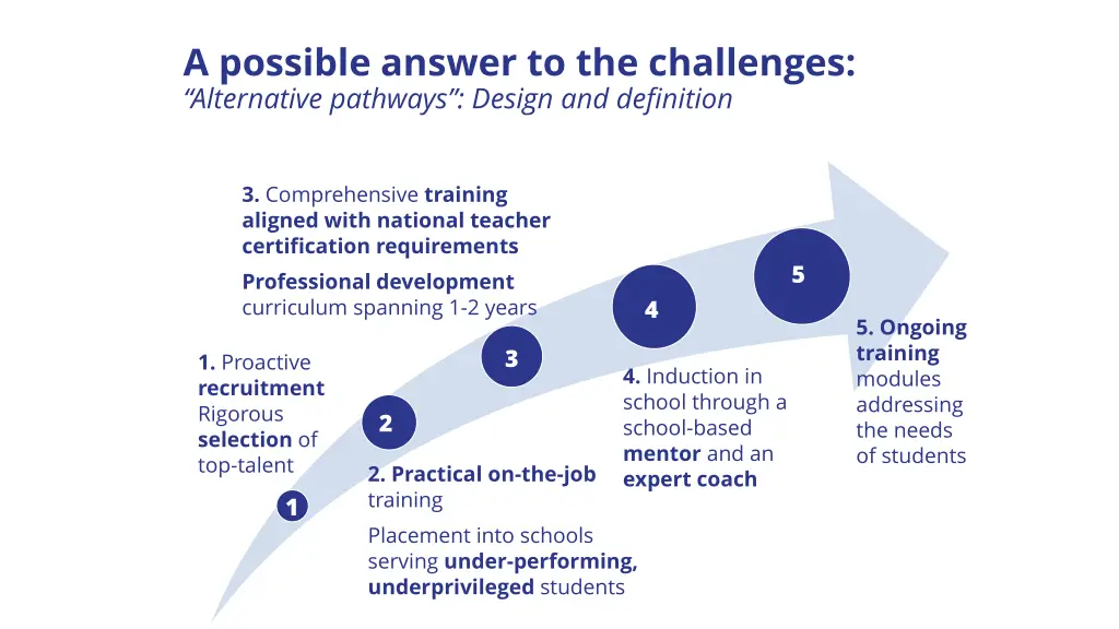 a possible answer to the challenges alternative