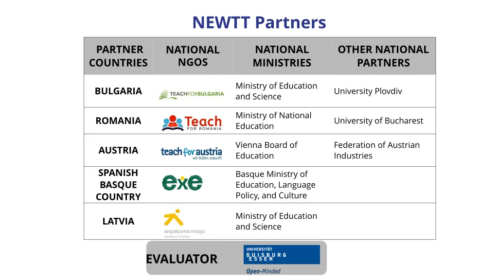 newtt partners
