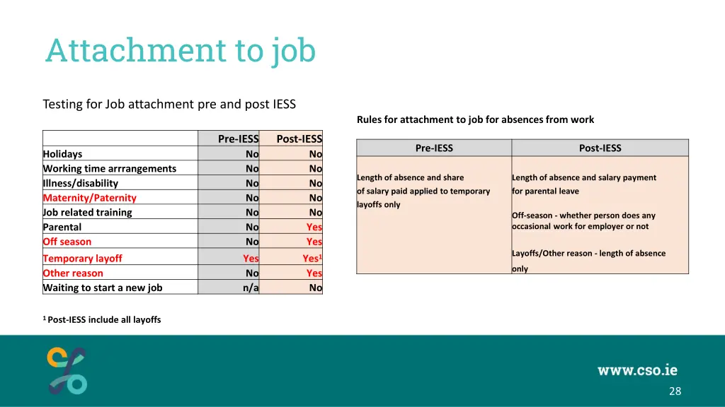 attachment to job