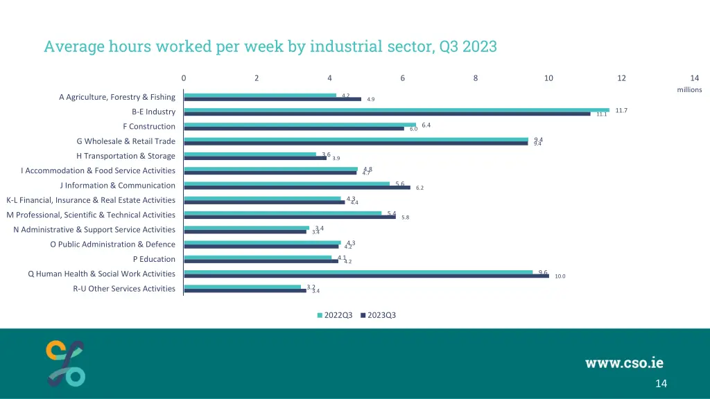 average hours worked per week by industrial