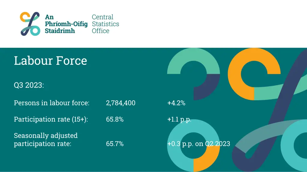 labour force