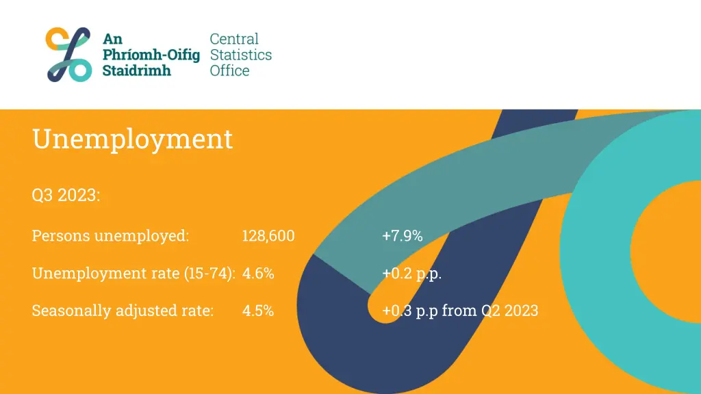unemployment