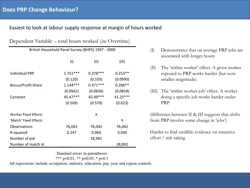 does prp change behaviour
