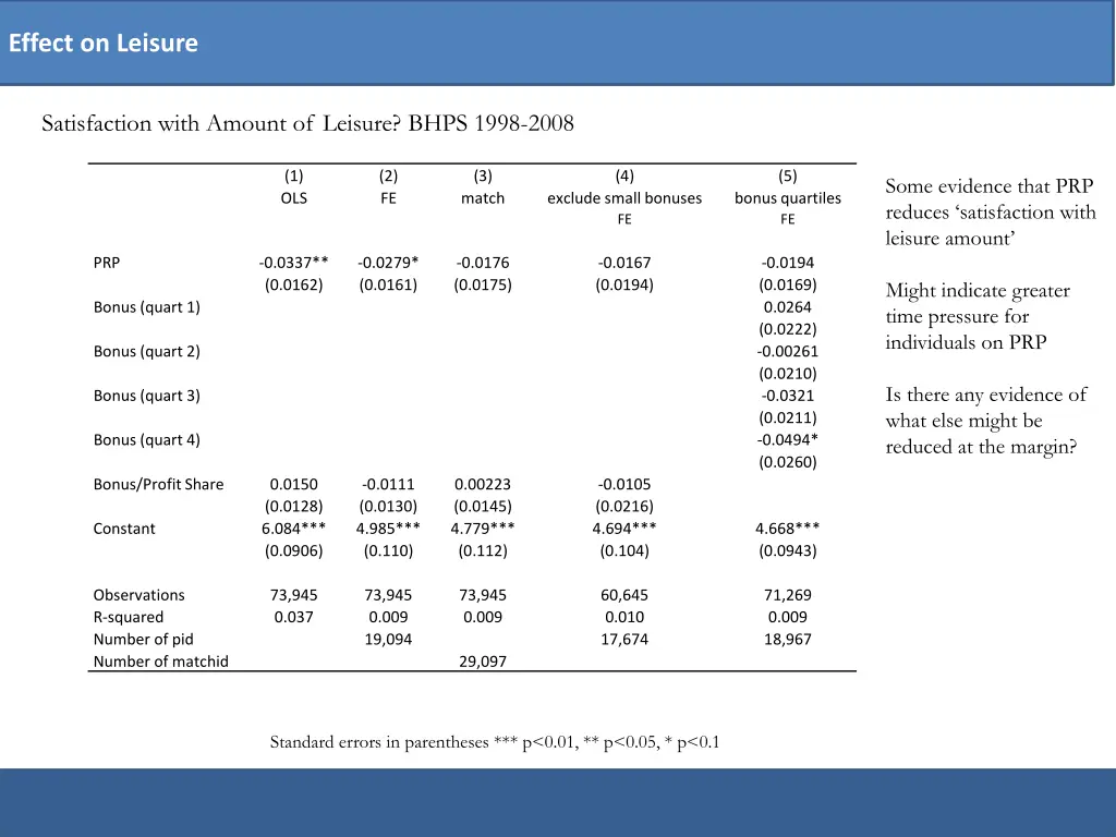 effect on leisure