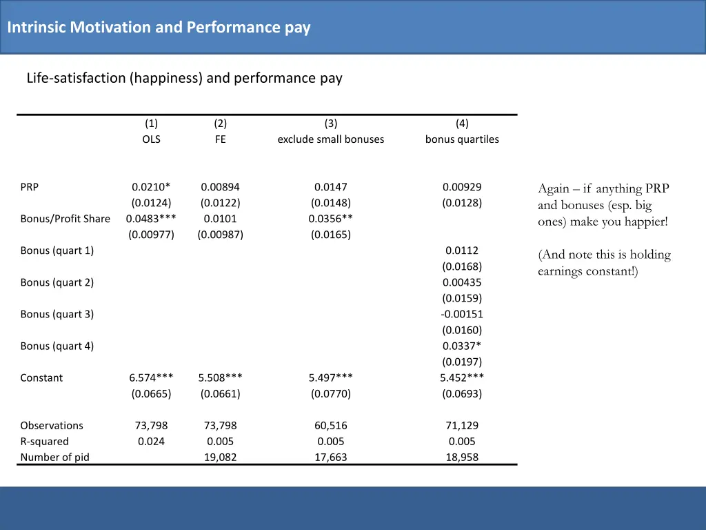intrinsic motivation and performance pay 1