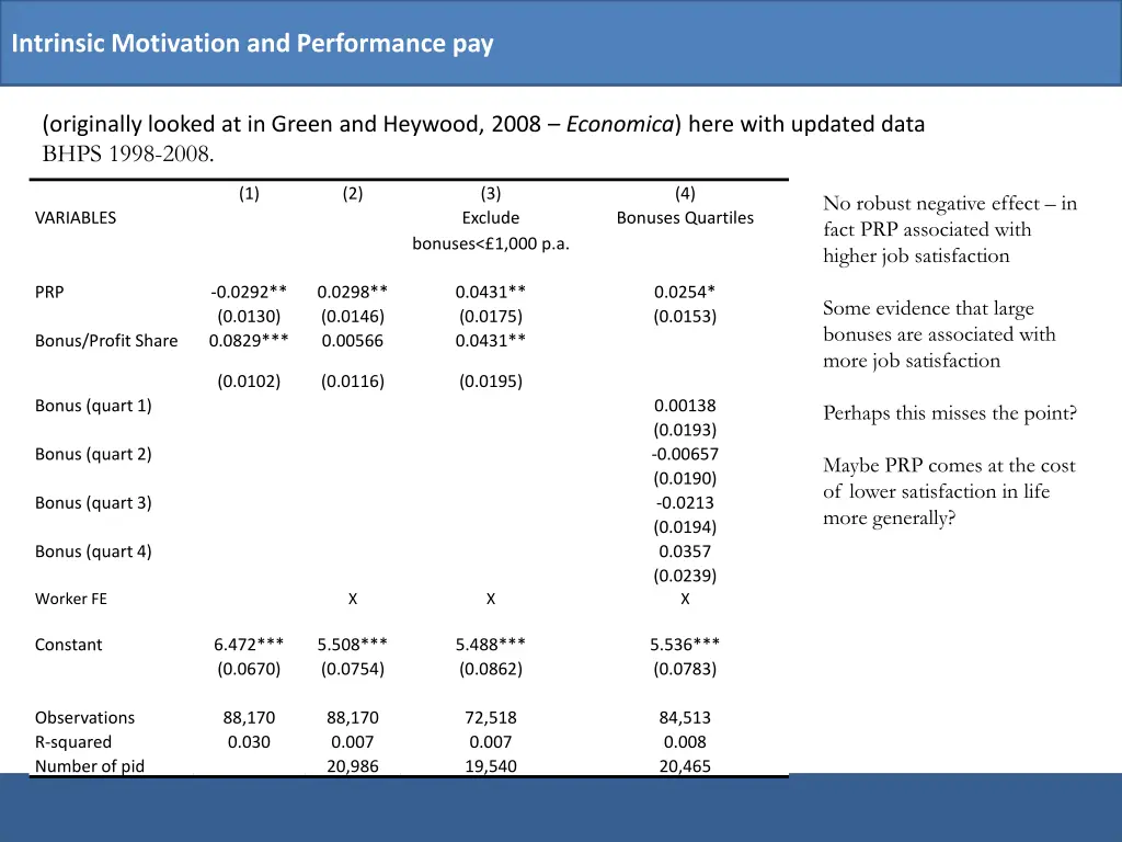 intrinsic motivation and performance pay