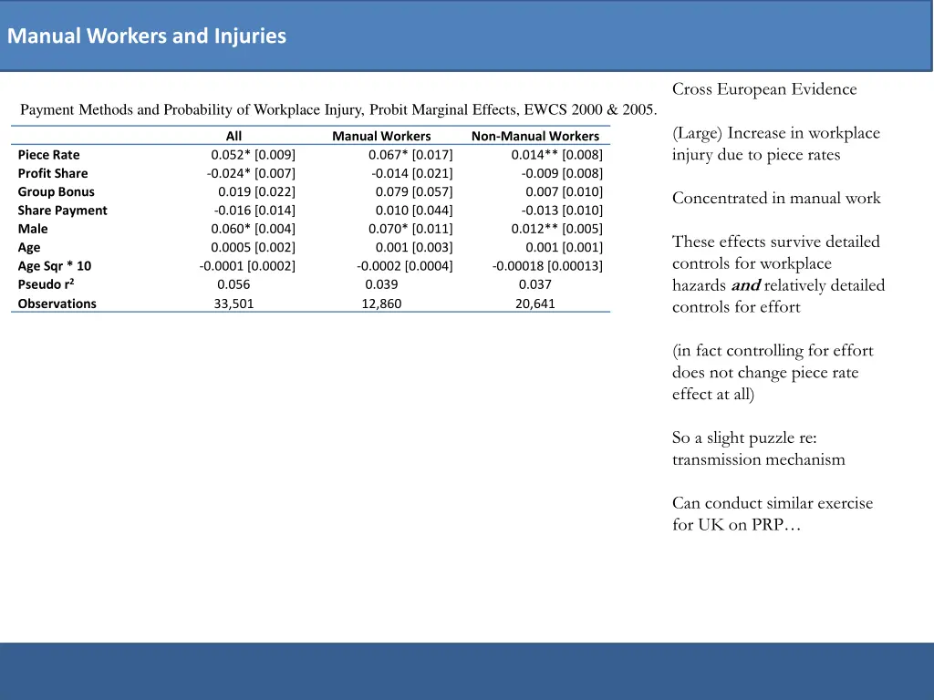 manual workers and injuries