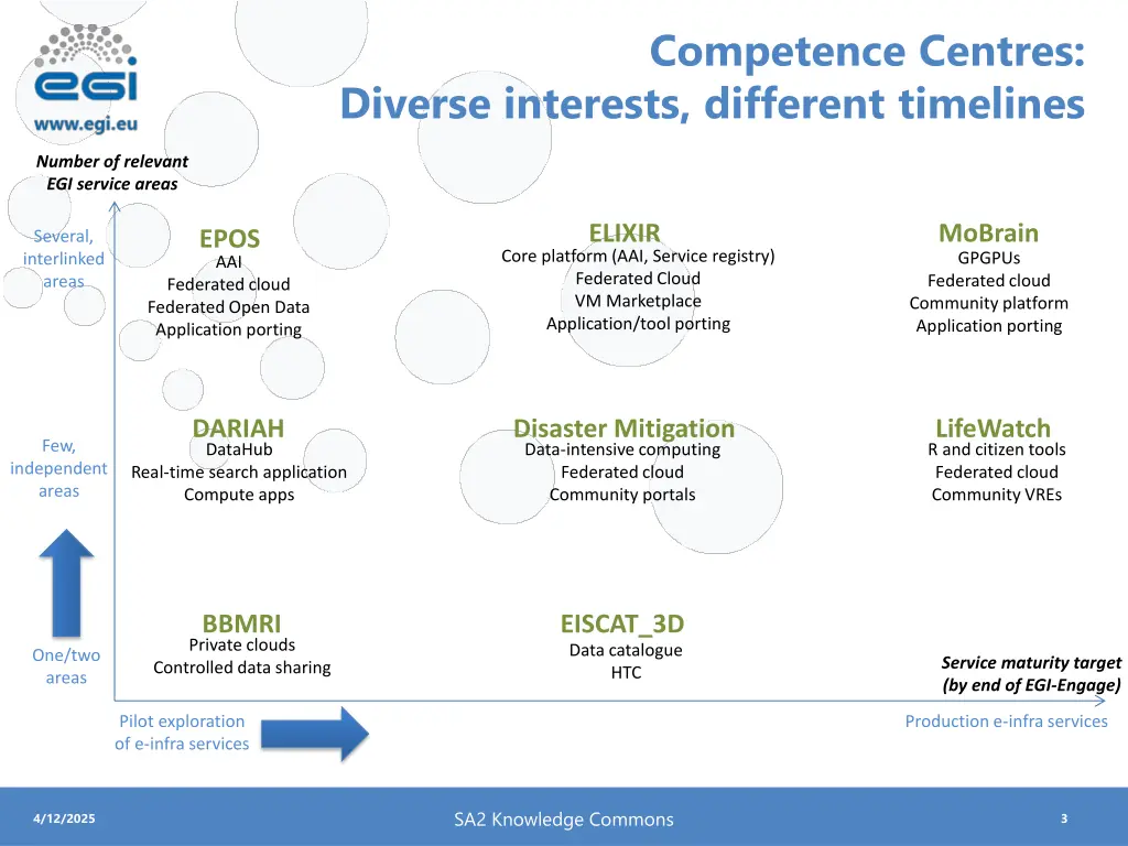 competence centres