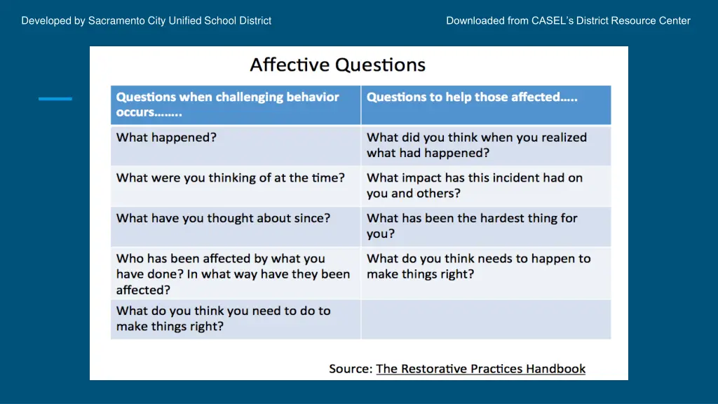 developed by sacramento city unified school 27