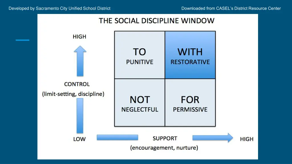developed by sacramento city unified school 4
