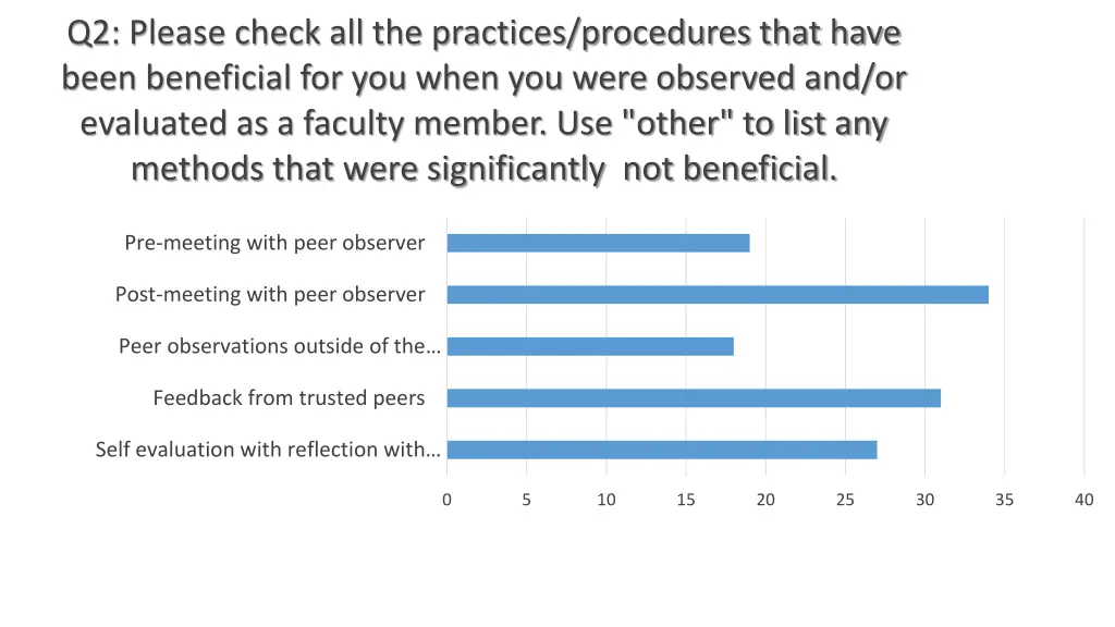 q2 please check all the practices procedures that