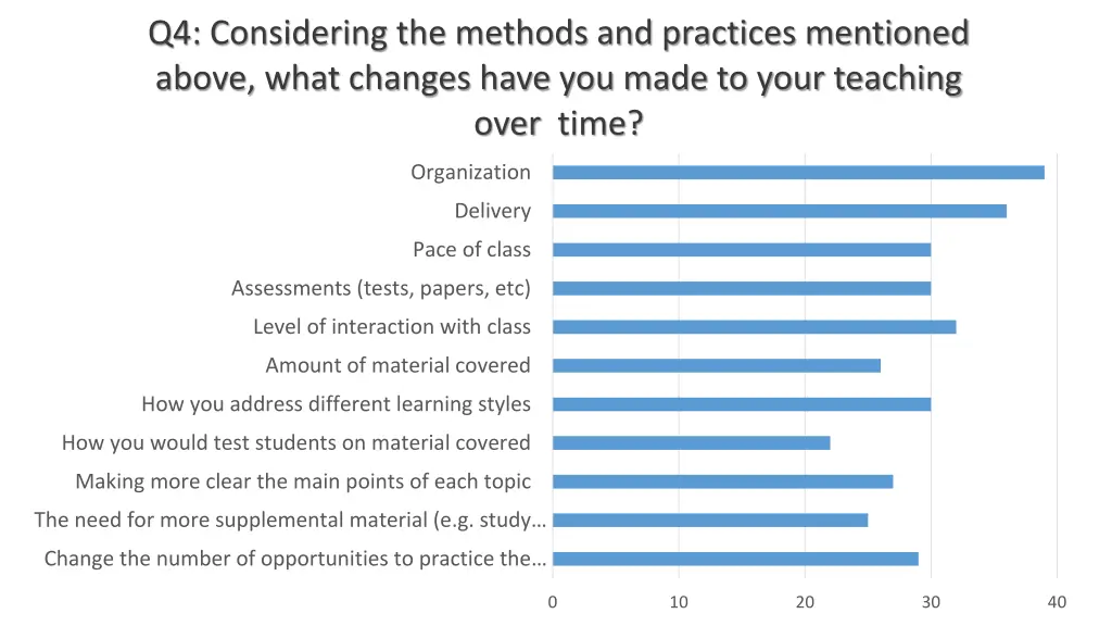 q4 considering the methods and practices