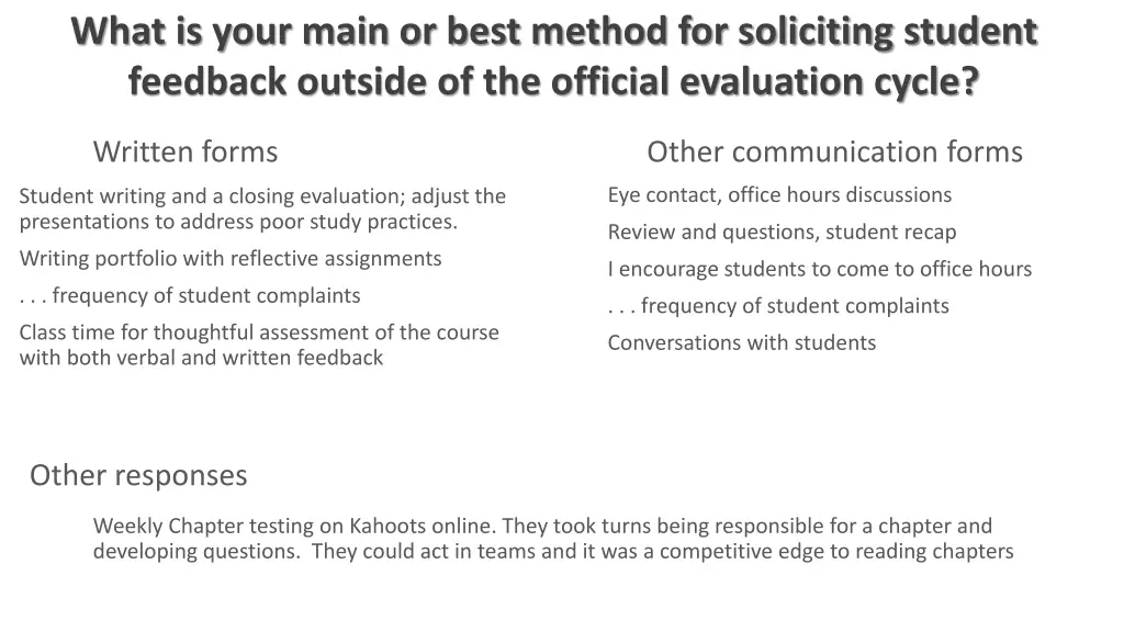 what is your main or best method for soliciting