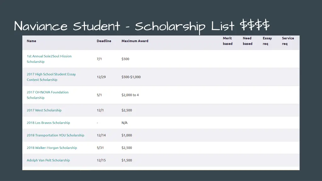 naviance student scholarship list 1