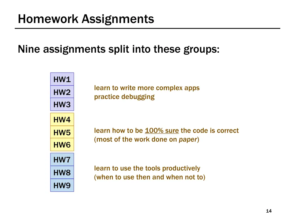 homework assignments