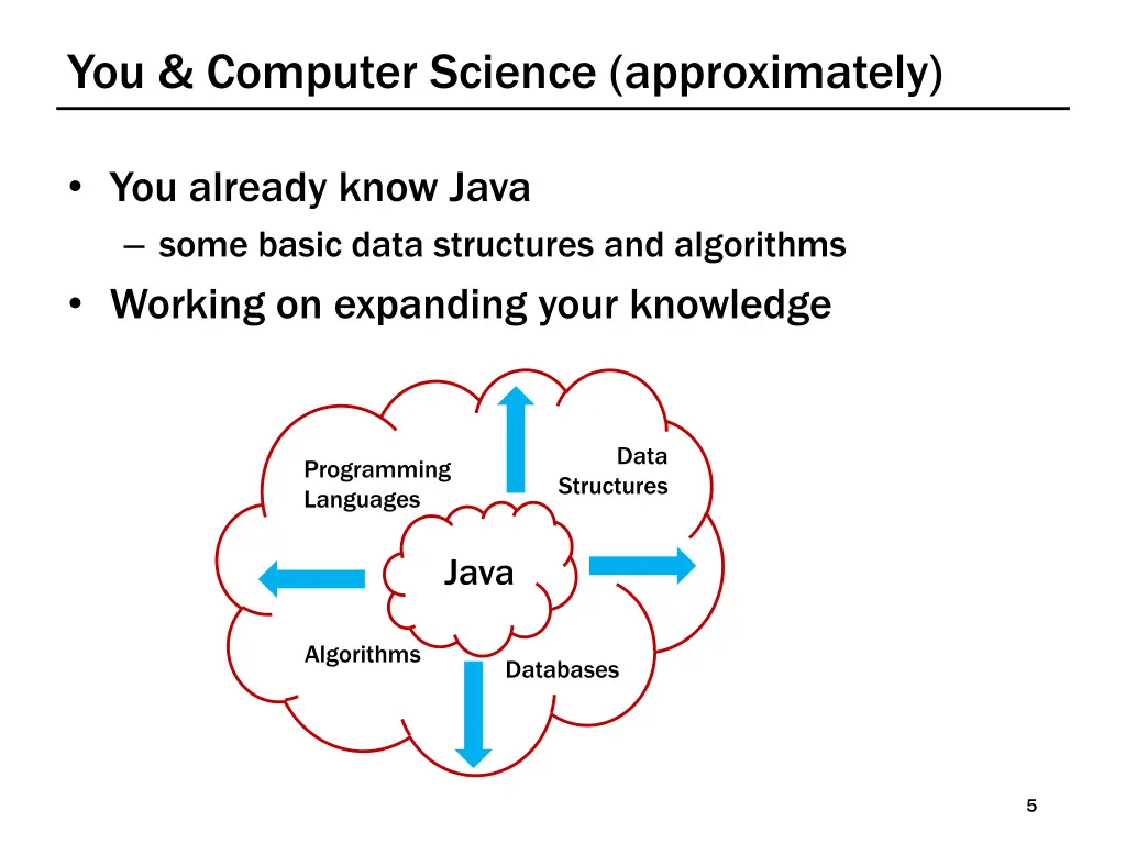 you computer science approximately