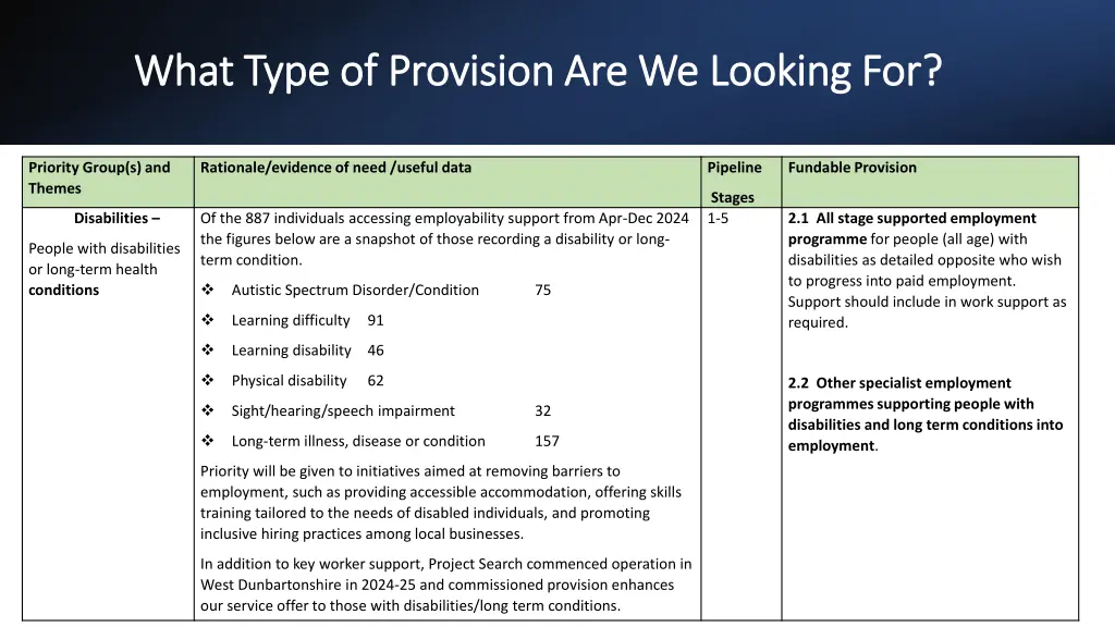 what type of provision are we looking for what 1