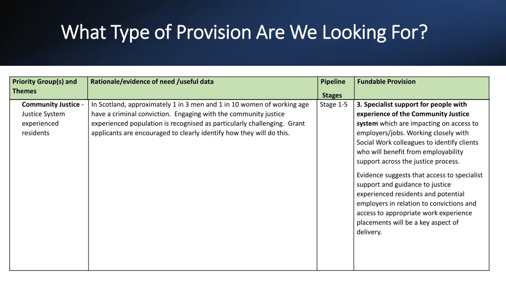 what type of provision are we looking for what 2