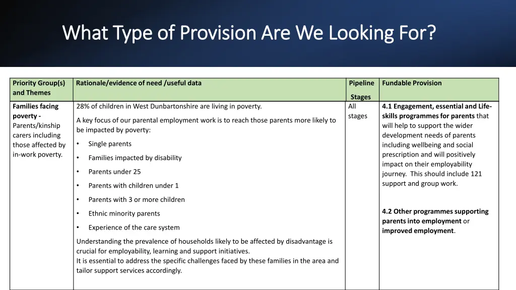 what type of provision are we looking for what 3