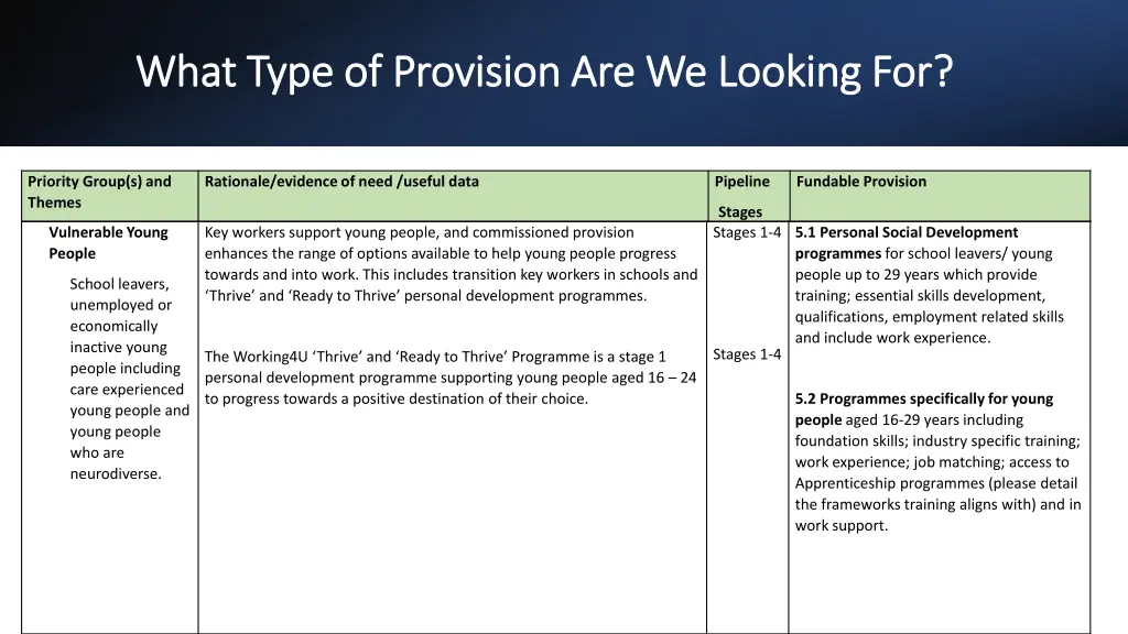 what type of provision are we looking for what 4