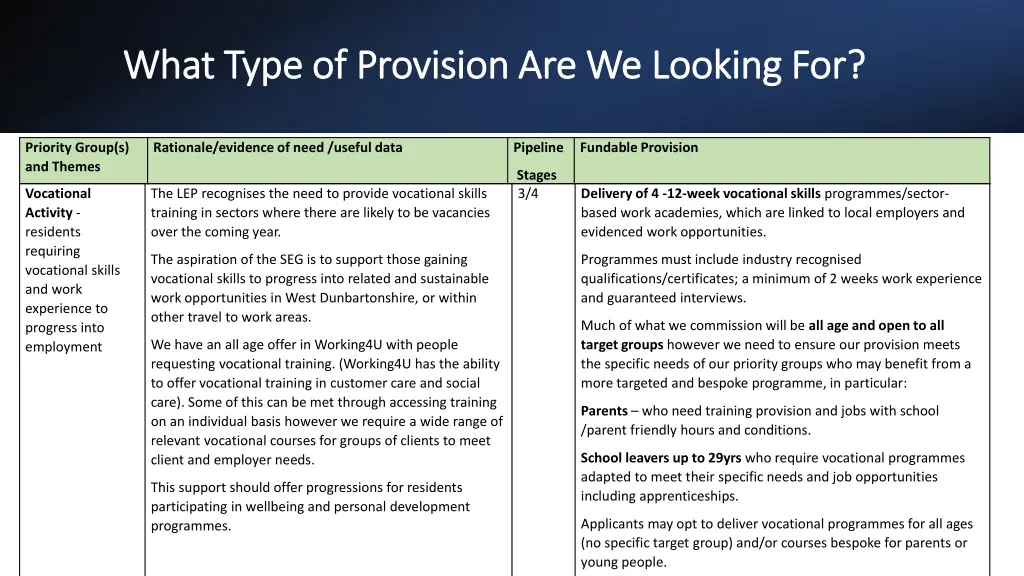 what type of provision are we looking for what 5