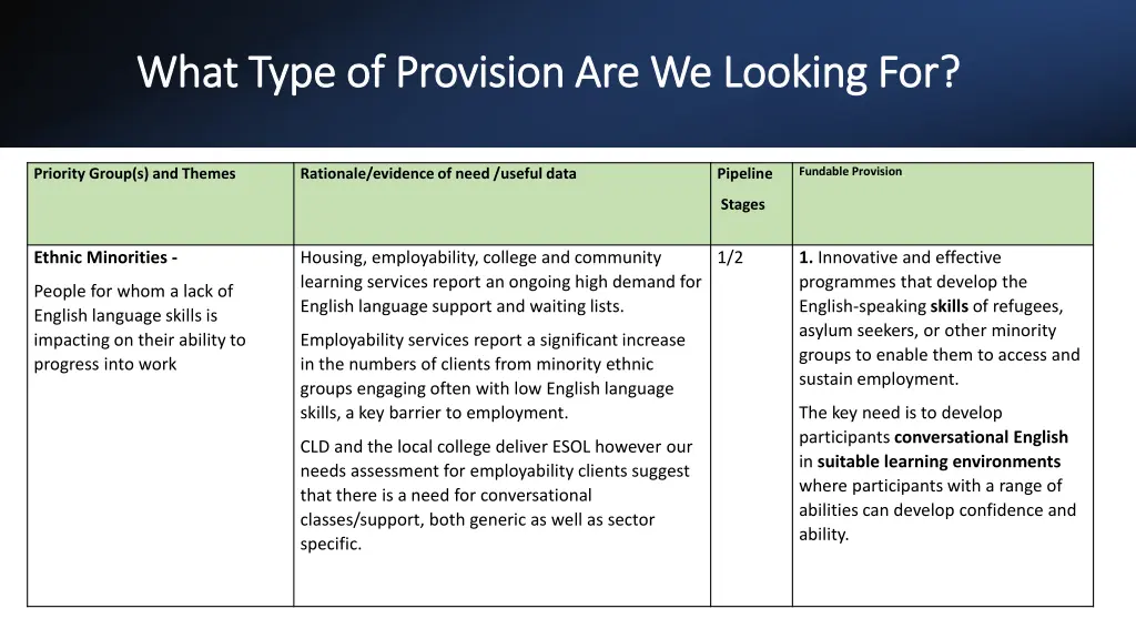 what type of provision are we looking for what
