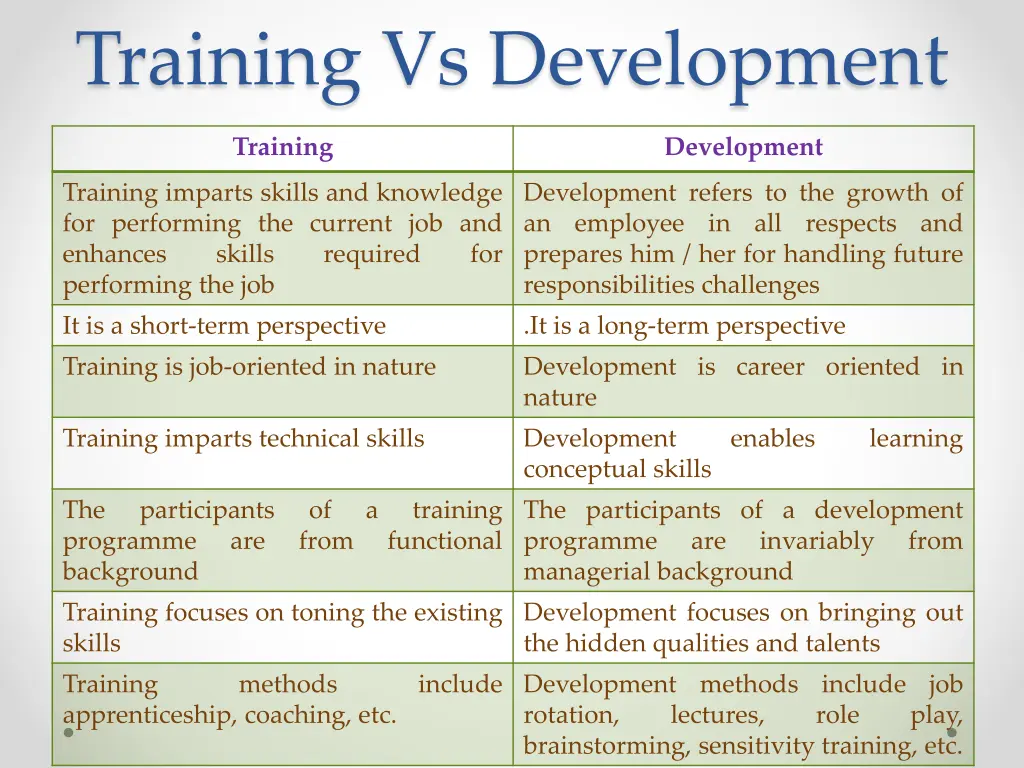 training vs development