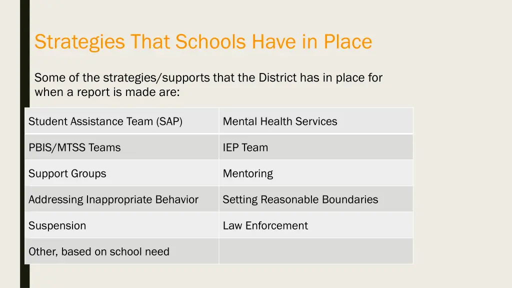 strategies that schools have in place