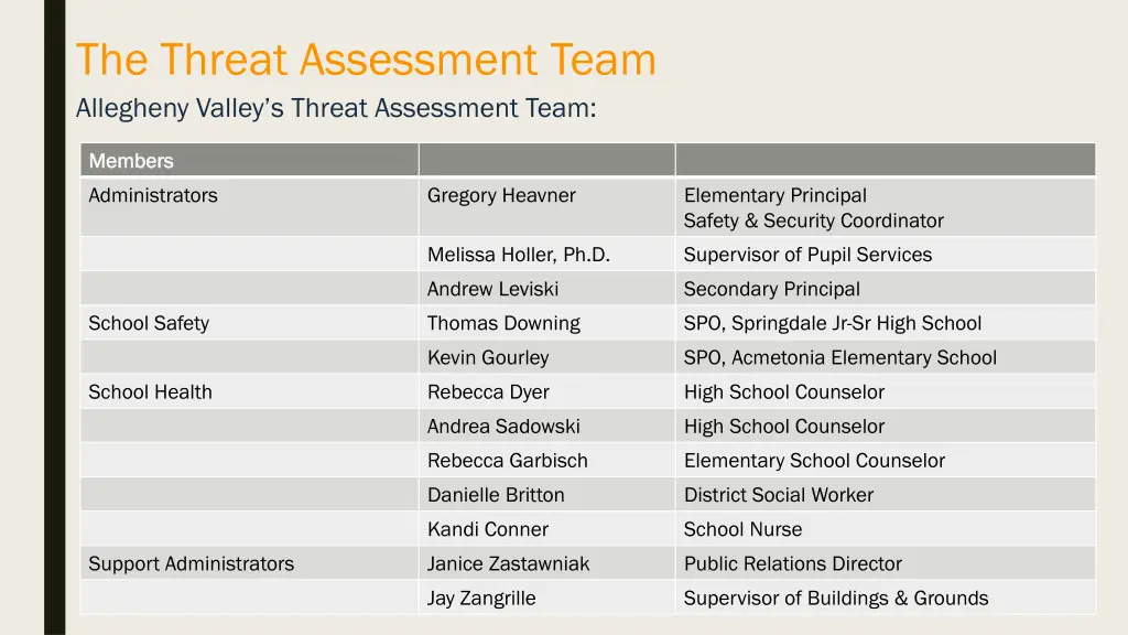 the threat assessment team allegheny valley
