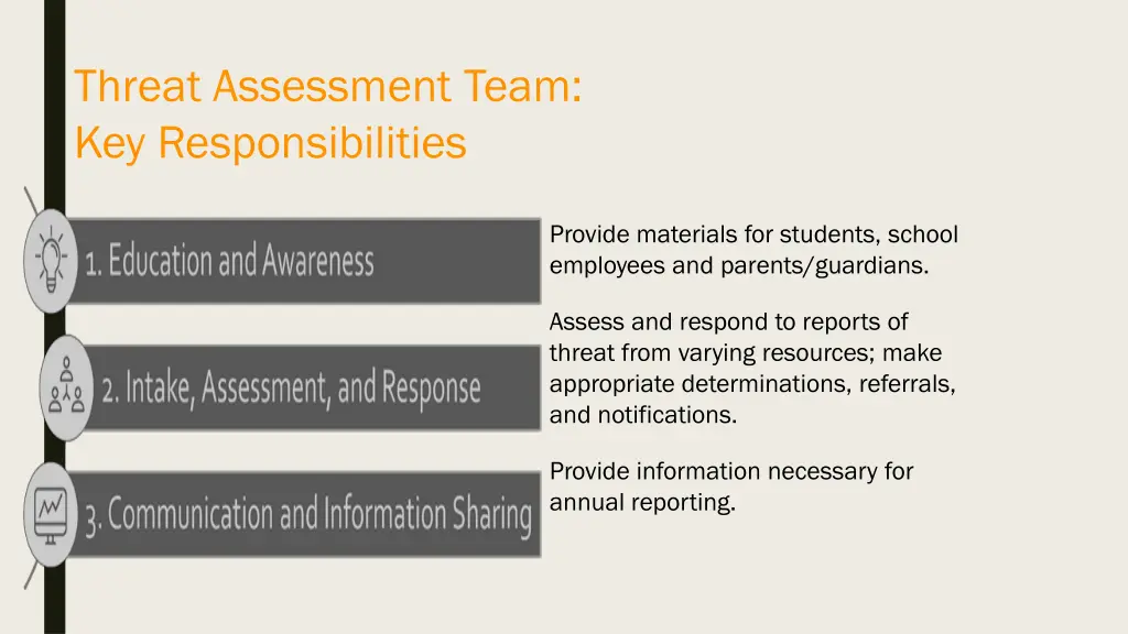 threat assessment team key responsibilities