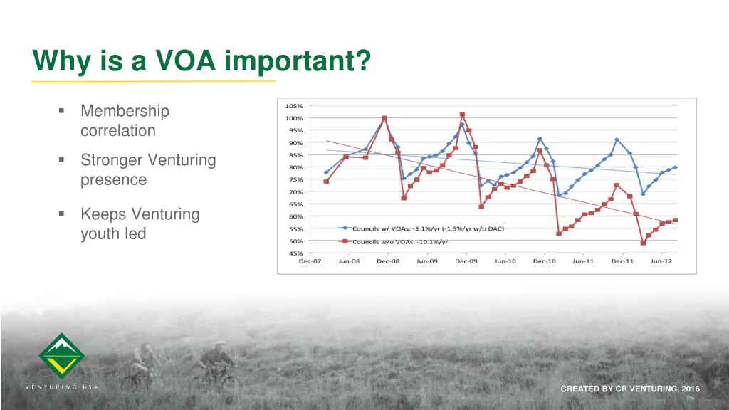why is a voa important