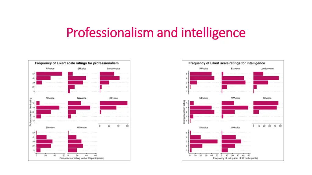 professionalism and intelligence professionalism