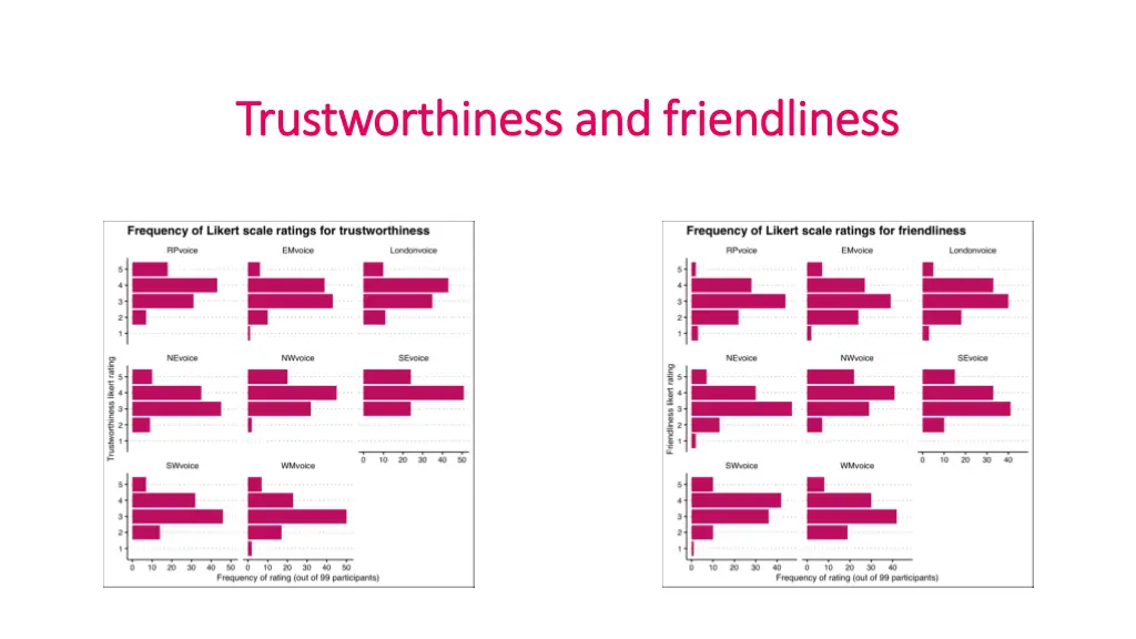 trustworthiness and friendliness trustworthiness