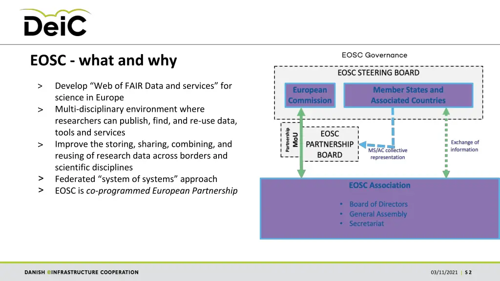 eosc what and why