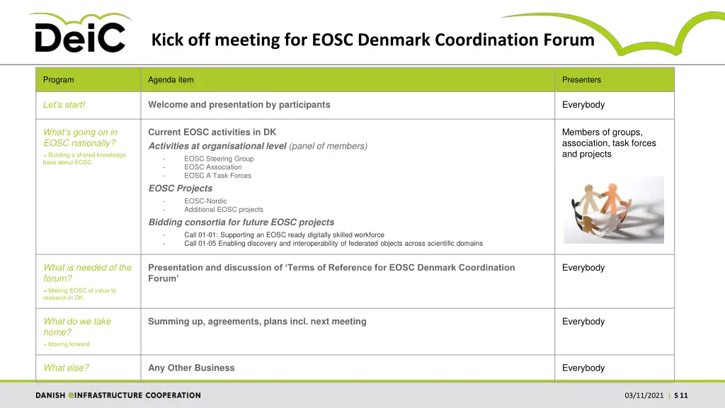 kick off meeting for eosc denmark coordination