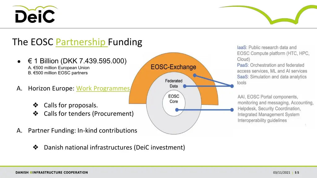 the eosc partnership funding