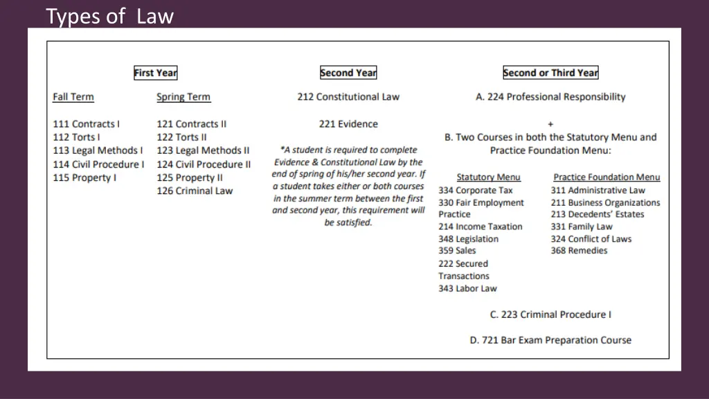 types of law