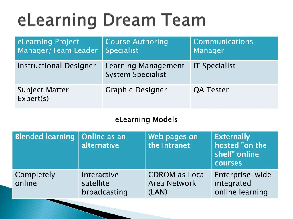 elearning project manager team leader