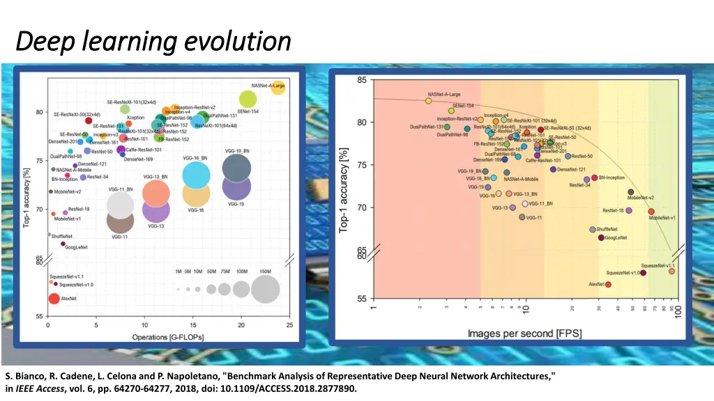 deep learning evolution deep learning evolution