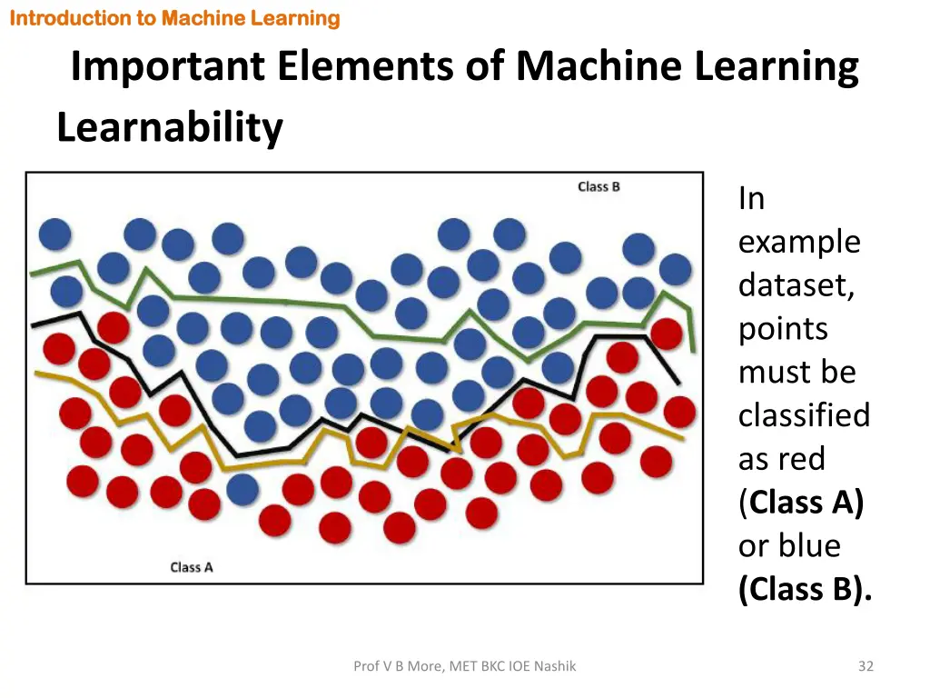 introduction to machine learning introduction 30