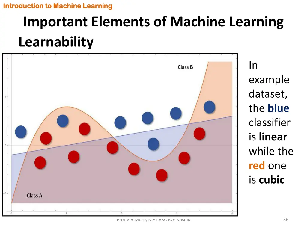 introduction to machine learning introduction 34
