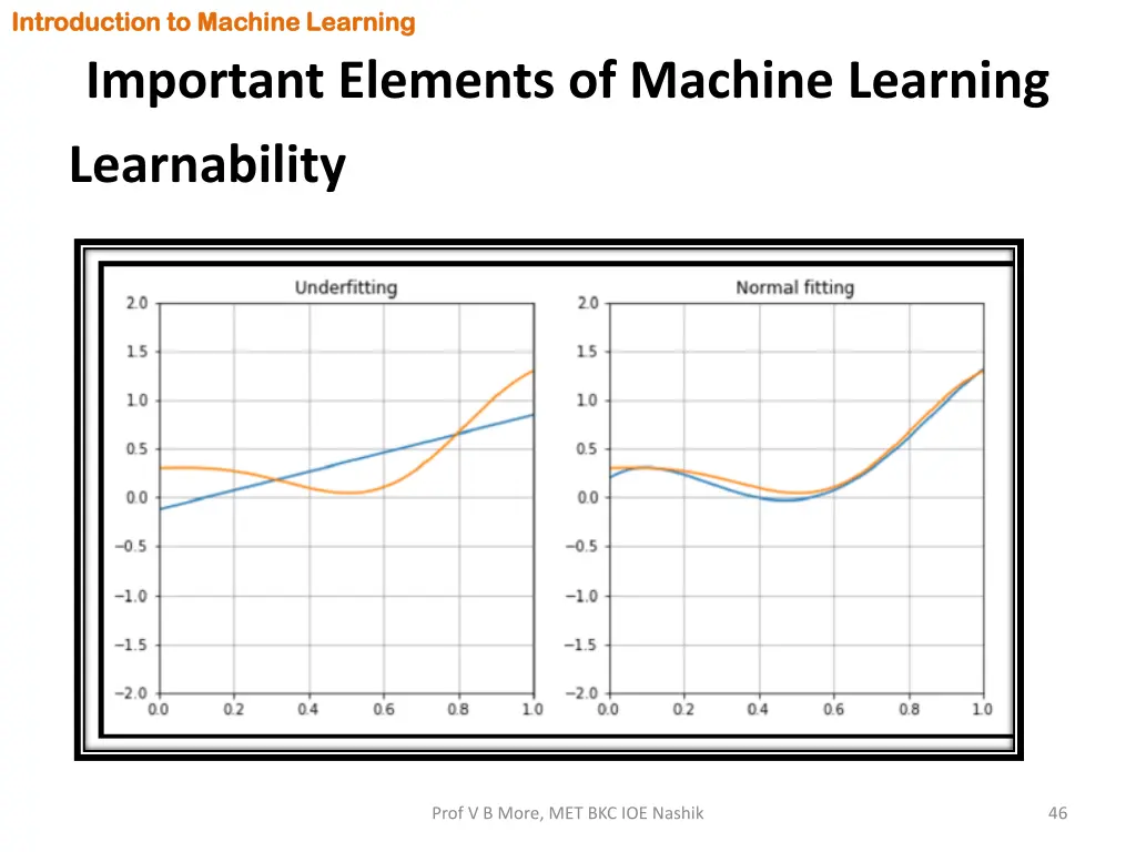 introduction to machine learning introduction 44