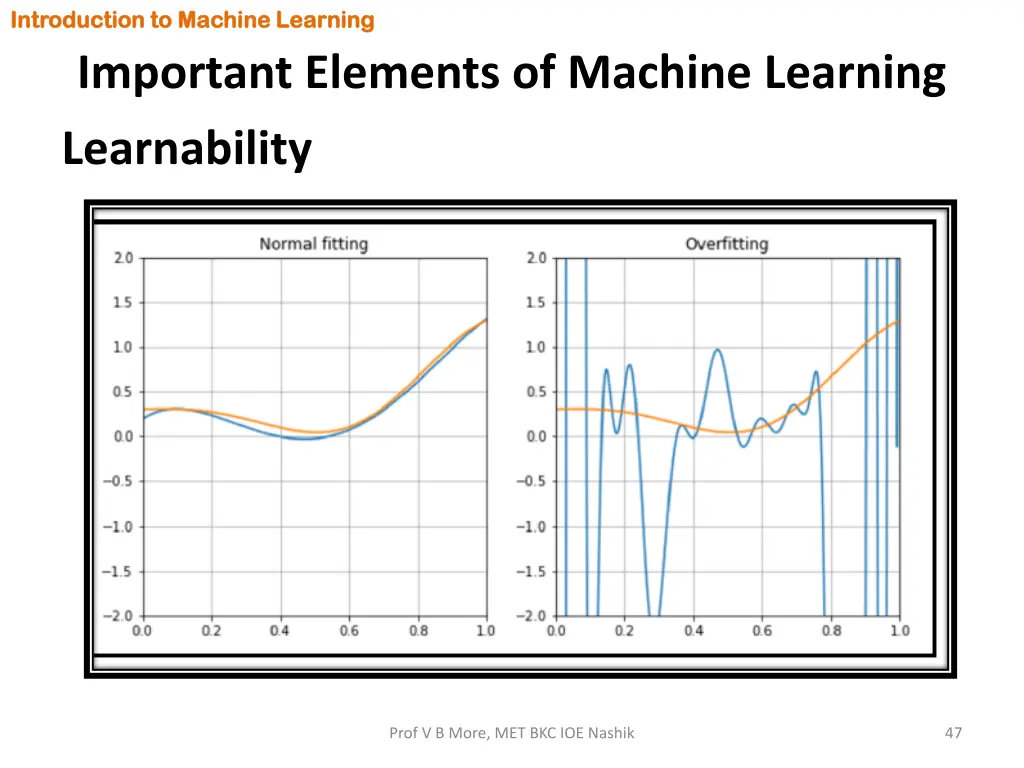 introduction to machine learning introduction 45