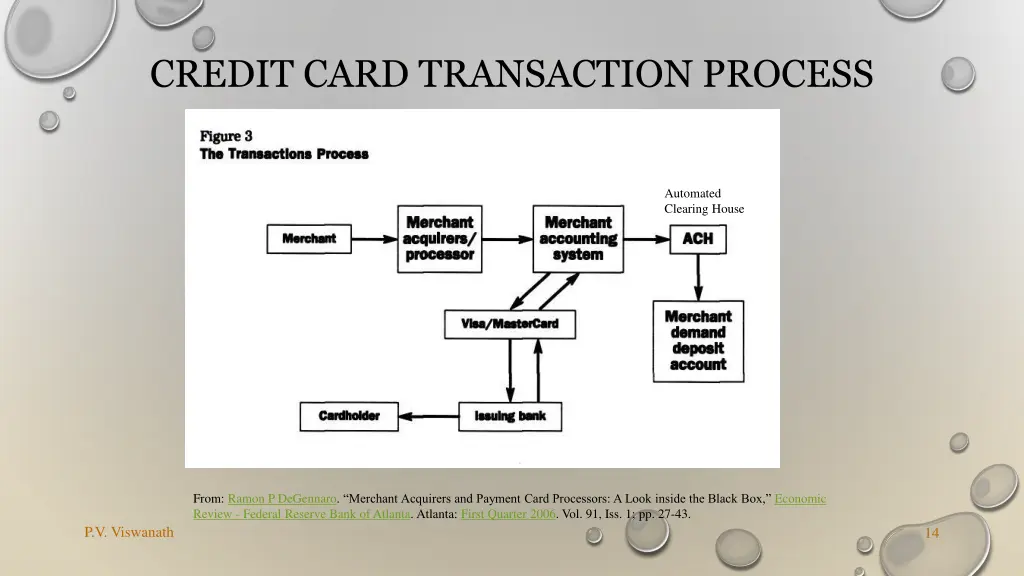 credit card transaction process
