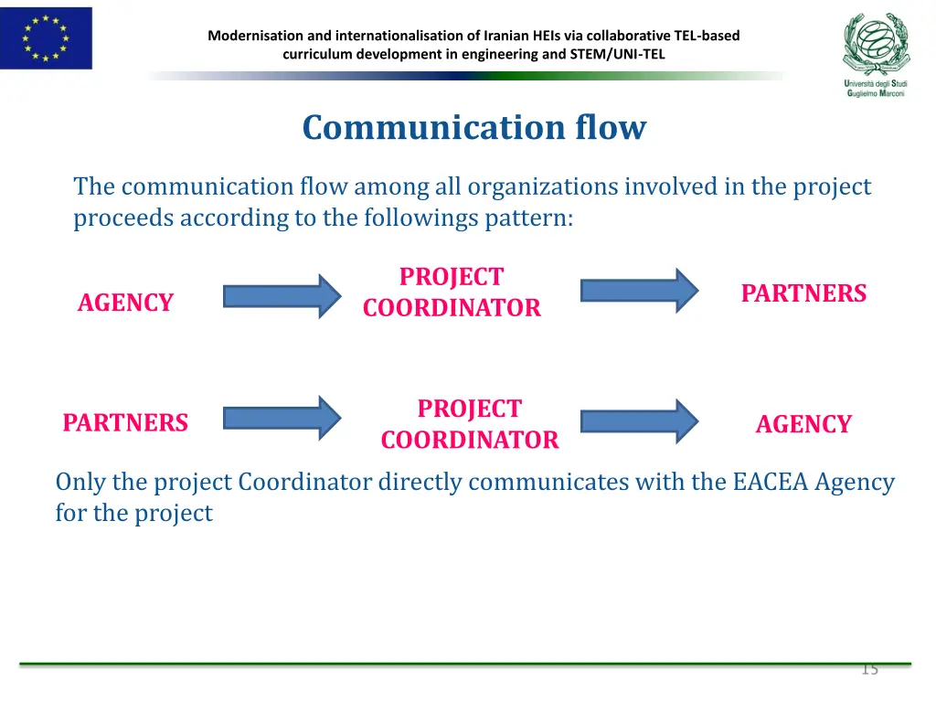 modernisation and internationalisation of iranian 11
