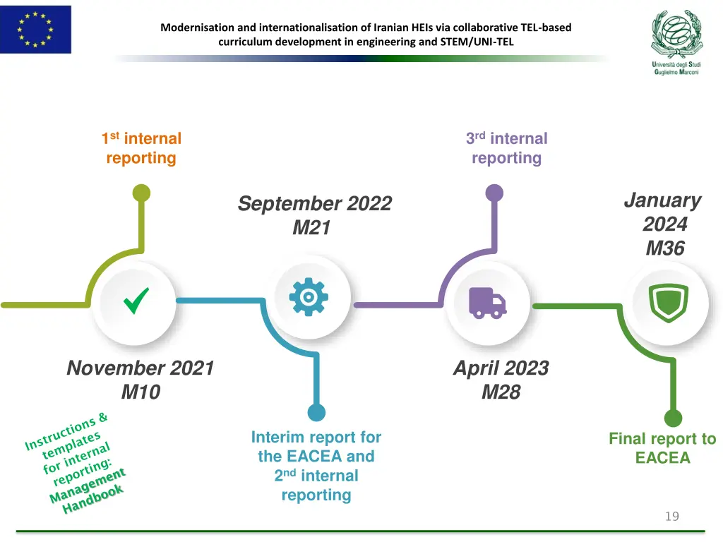 modernisation and internationalisation of iranian 15
