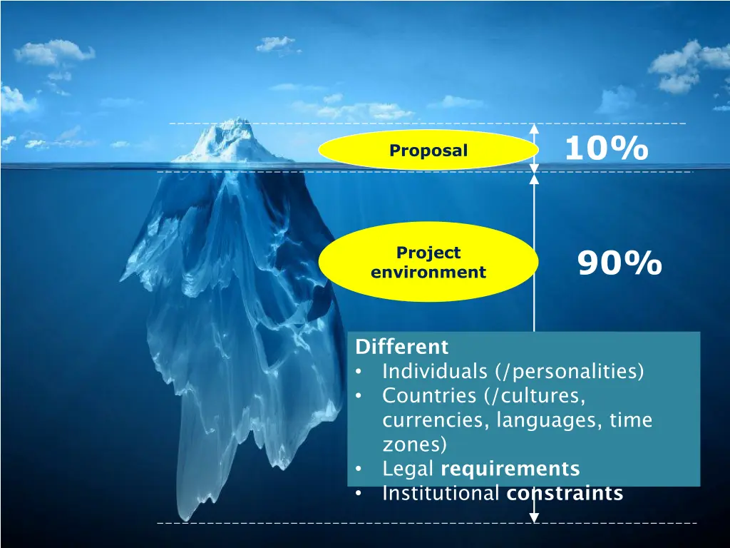 slide7